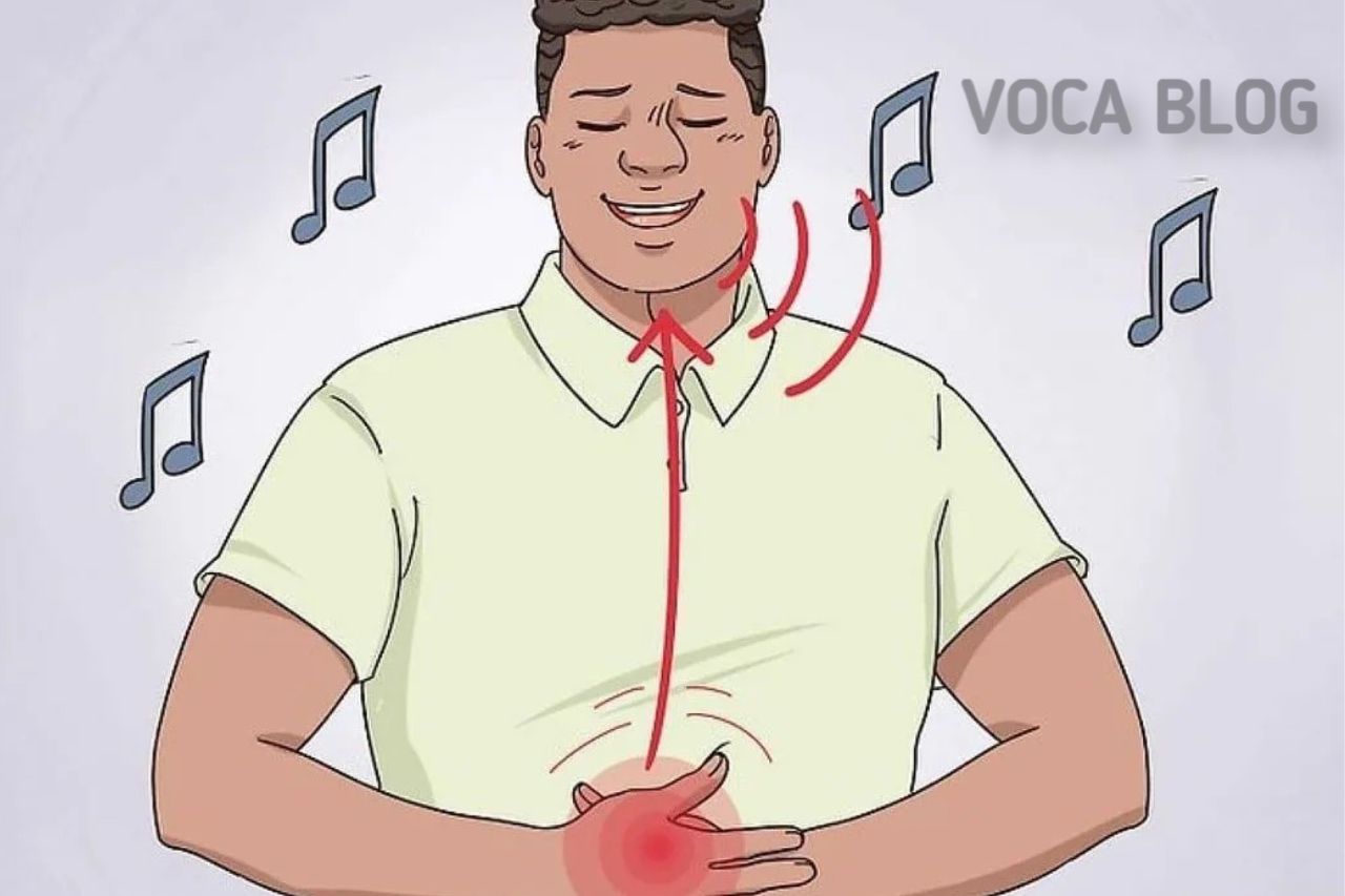 Упражнения на опору звука в вокале voca-stock.ru