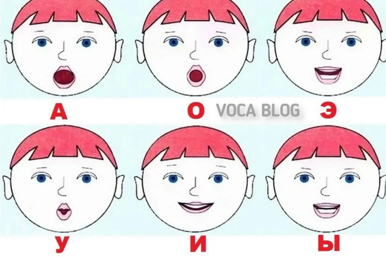 Картинки звуков речи. Схема артикуляции гласных звуков для детей. Схемы артикуляции гласных звуков. Артикуляция гласных звуков для дошкольников. Артикуляция гласных звуков в картинках для детей карточки.
